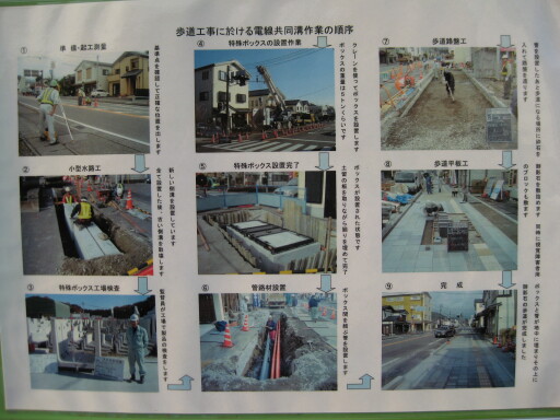 Nikko - Road works explained